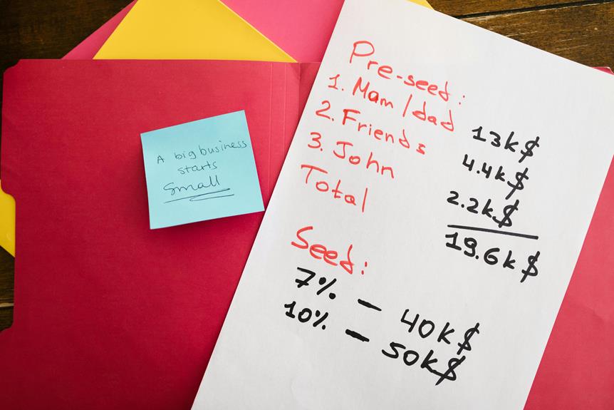 financial goals for freedom